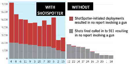 ShotSpotter3