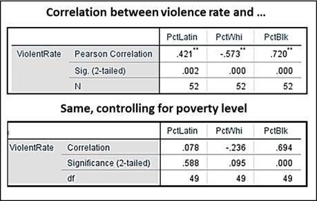 Race crime correlations